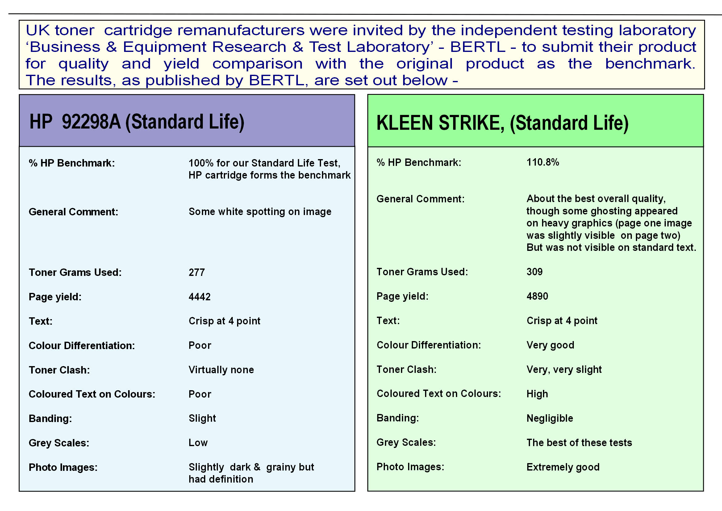 HP comparison to Kleen Strike